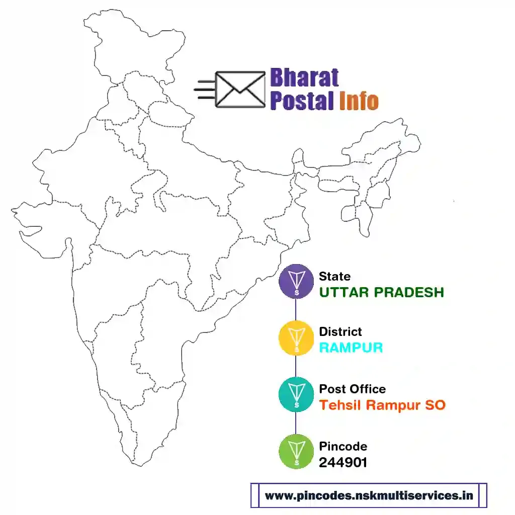 UTTAR PRADESH-RAMPUR-Tehsil Rampur SO-244901